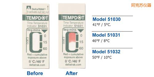 阿克蘇溫度指示標簽 Tempdot 時間-溫度標簽