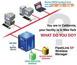 安康軟件(桌面和網絡托管))