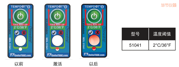 畢節(jié)溫度指示標簽 累計下降溫度的標簽