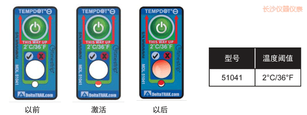 �Lɳ�ض�ָʾ�˺� ��Ӌ�½��ضȵĘ˺�