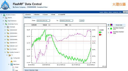 大理FlashRF 數(shù)據(jù)中心