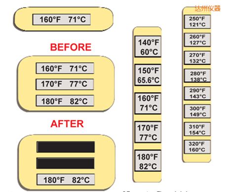 達(dá)州溫度指示標(biāo)簽 高溫ThermoLabel標(biāo)簽