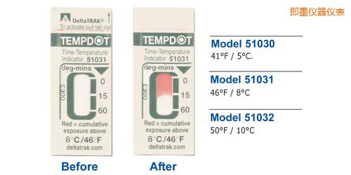 即墨溫度指示標(biāo)簽 Tempdot 時(shí)間-溫度標(biāo)簽