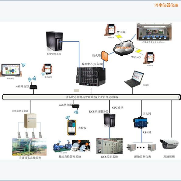 濟南設(shè)備智能移動點檢管理系統(tǒng)