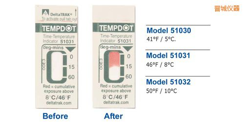 晉城溫度指示標簽 Tempdot 時間-溫度標簽