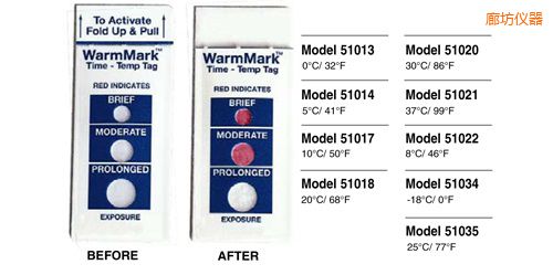 廊坊溫度指示標(biāo)簽 WarmMark Thermolabels