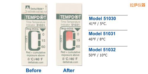 ���_�ض�ָʾ�˺� Tempdot �r�g-�ضȘ˺�