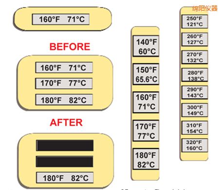 �dꖜض�ָʾ�˺� �ߜ�ThermoLabel�˺�