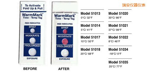 �𰲜ض�ָʾ��(bi��o)�� WarmMark Thermolabels