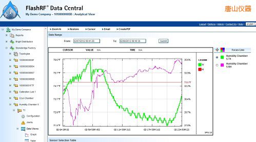 唐山FlashRF 數(shù)據(jù)中心
