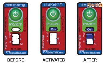 ���_�ض�ָʾ�˺� ��Ӌ�����r�g/�ضȵĘ˺�