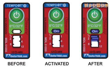 ���l(xi��ng)�ض�ָʾ��(bi��o)�� ��Ӌ(j��)�����r(sh��)�g/�ضȵĘ�(bi��o)��