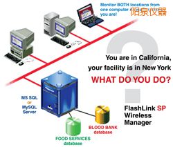 陽泉軟件(桌面和網(wǎng)絡(luò)托管))